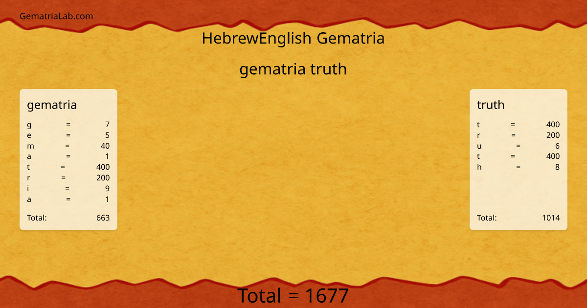 gematria truth in hebrewEnglish Gematria
